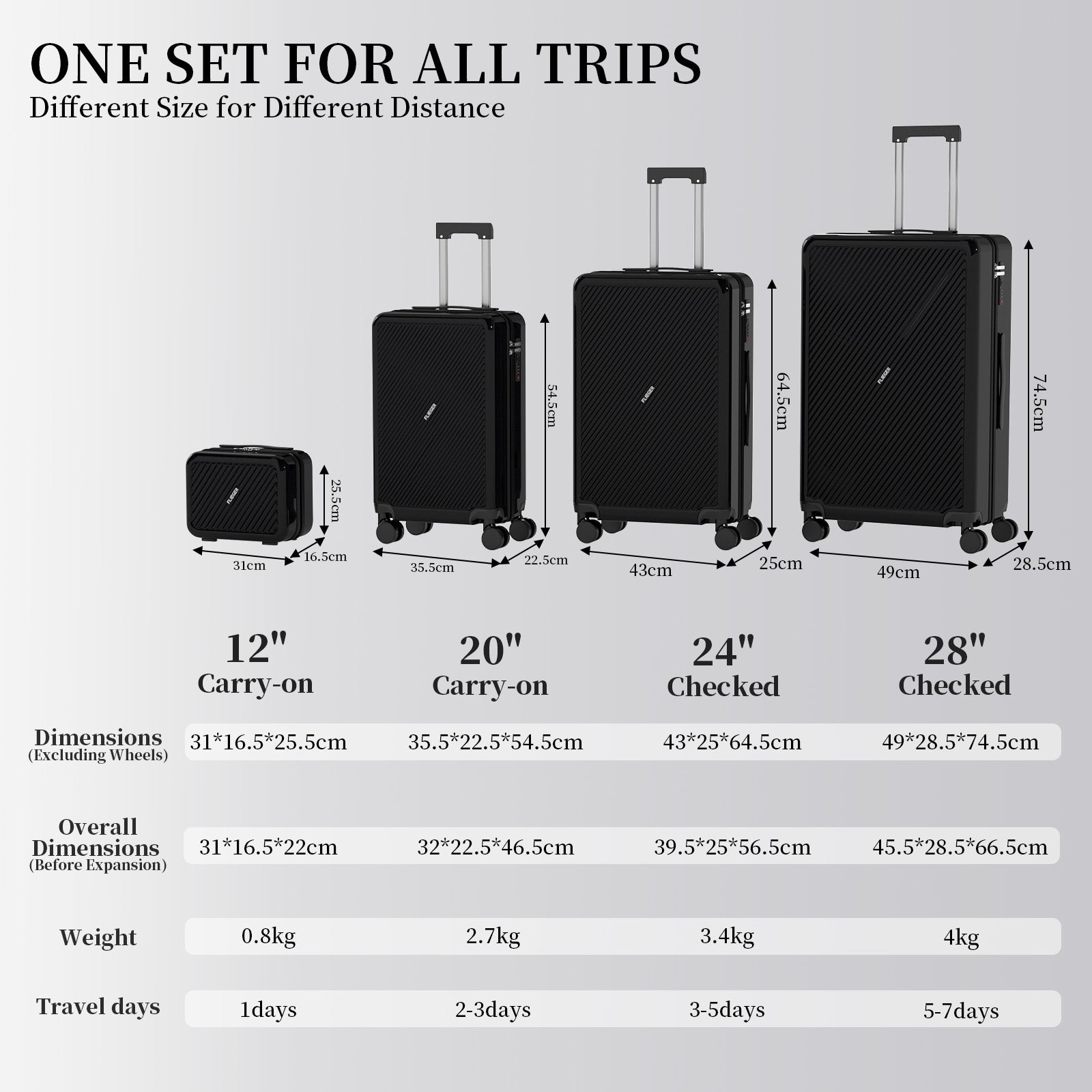Set 4 Trolley ABS 12/20/24/28 pollici - Nero (066)