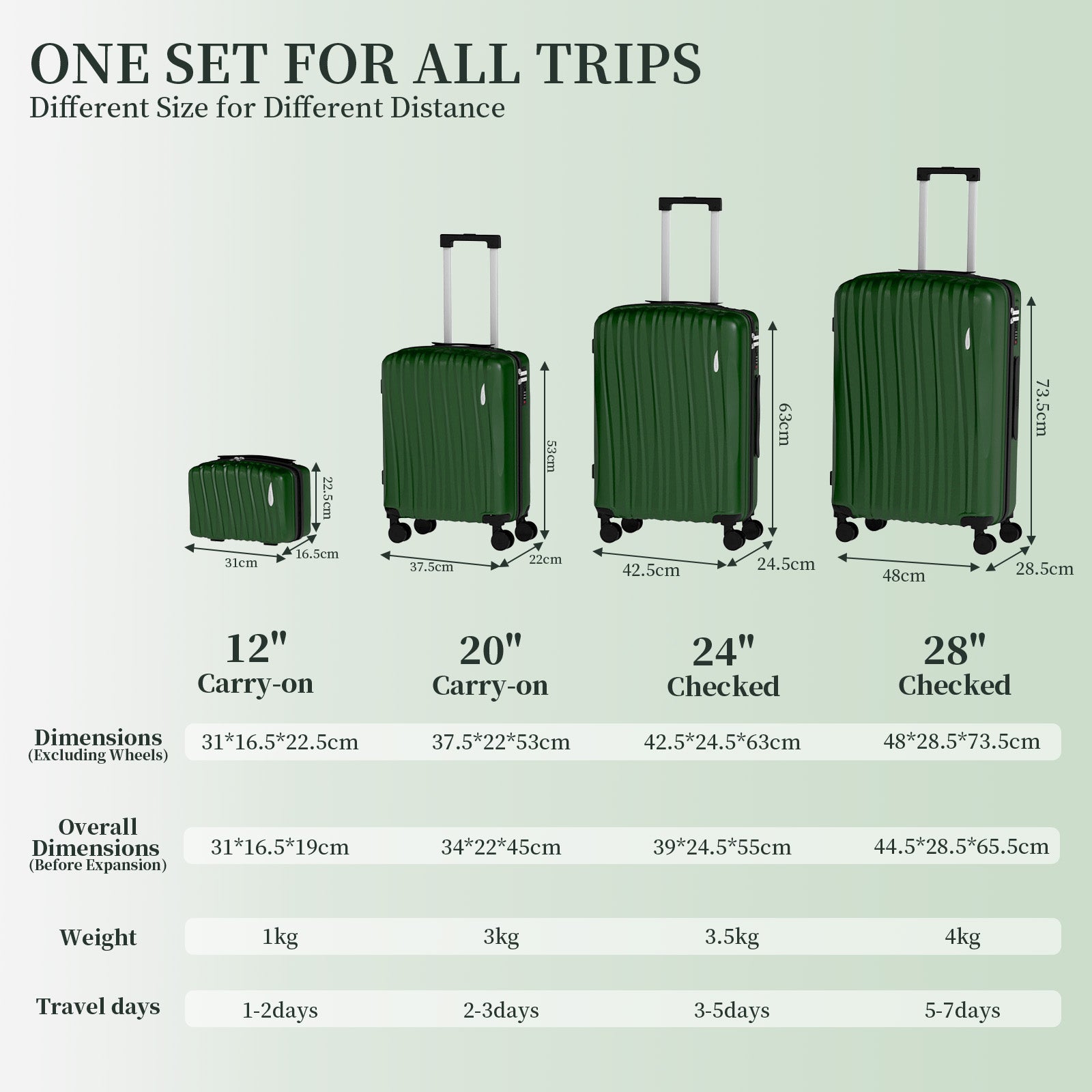 Set 4 Trolley ABS 12/20/24/28 pollici - Verde Scuro (073)