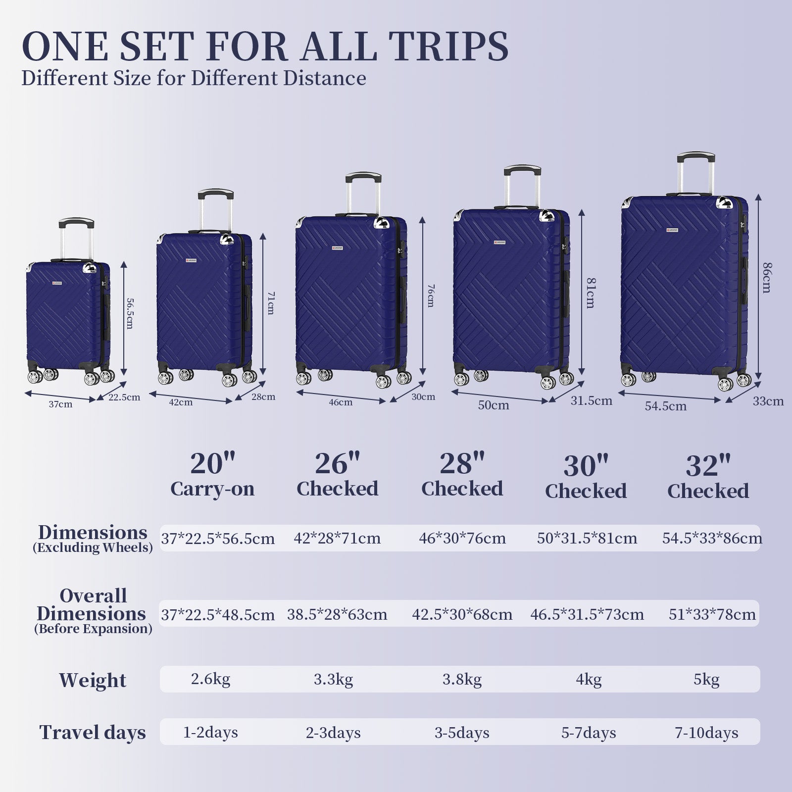 Set valigie in ABS da 5 pezzi (20"/26"/28"/30"/32") – Blu royal（075）