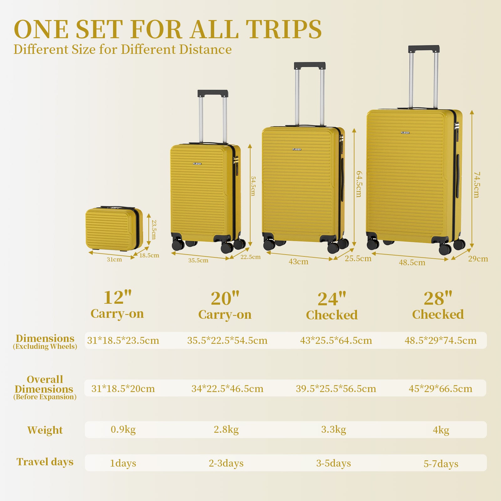 Set 4 Trolley ABS 12/20/24/28 pollici - Oro (069)