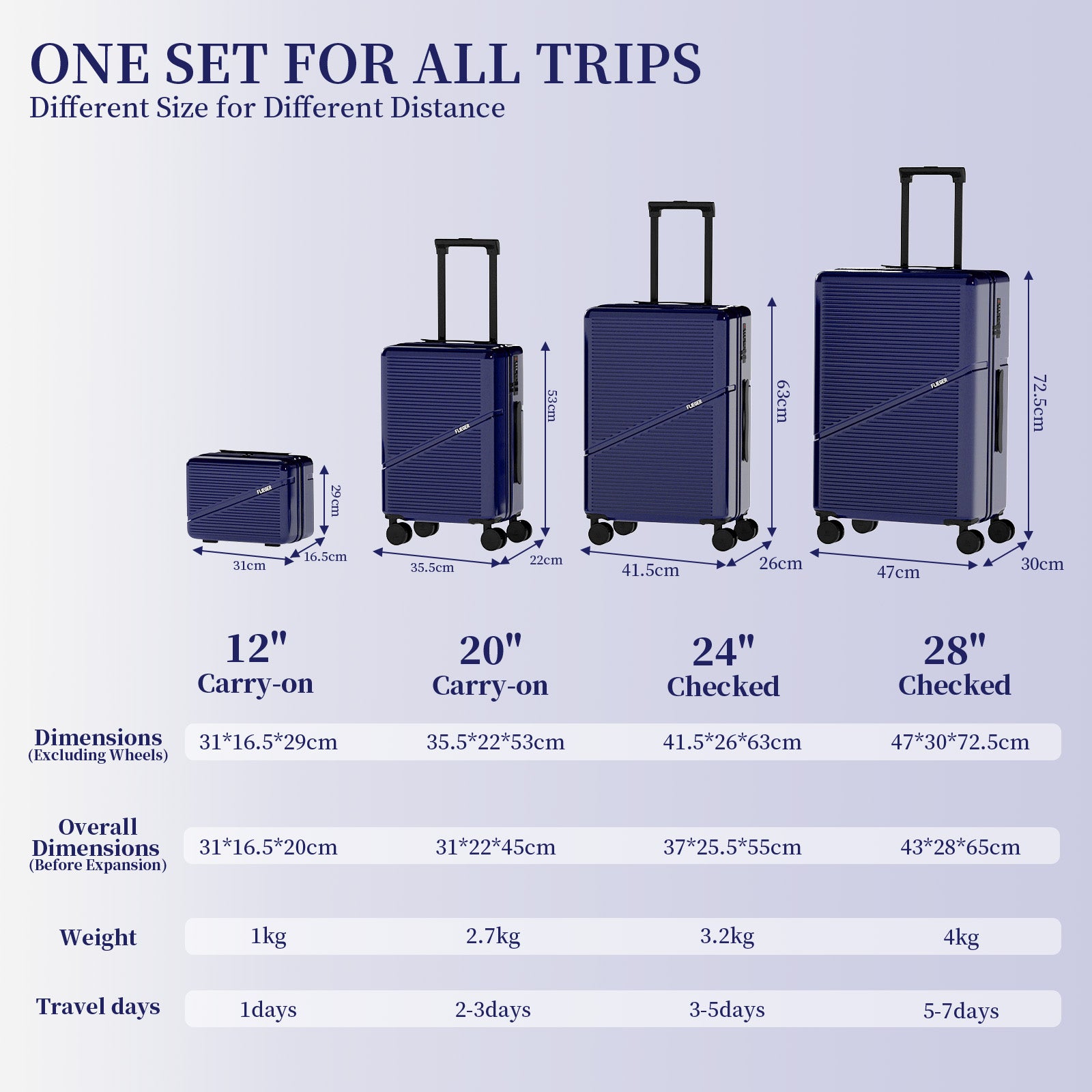Set valigie in ABS da 4 pezzi (12"/20"/24"/28") – Blu profondo（064）