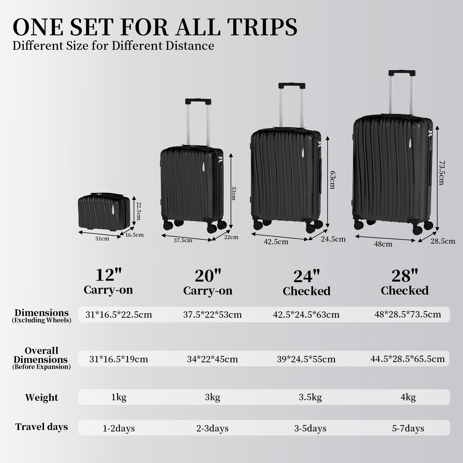 Set 4 Trolley ABS 12/20/24/28 pollici - Nero（073）