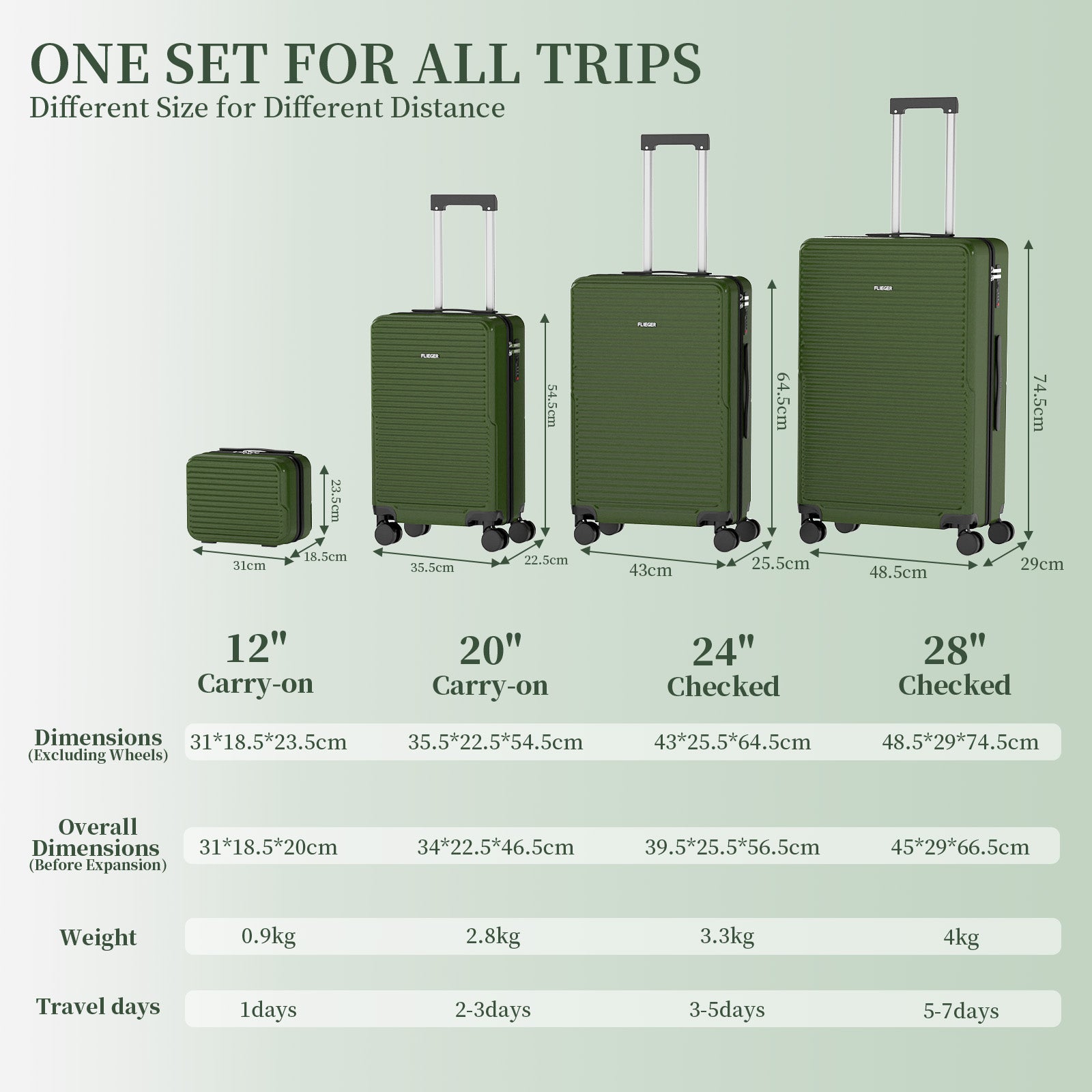 Set 4 Trolley ABS 12/20/24/28 pollici - Verde (069)