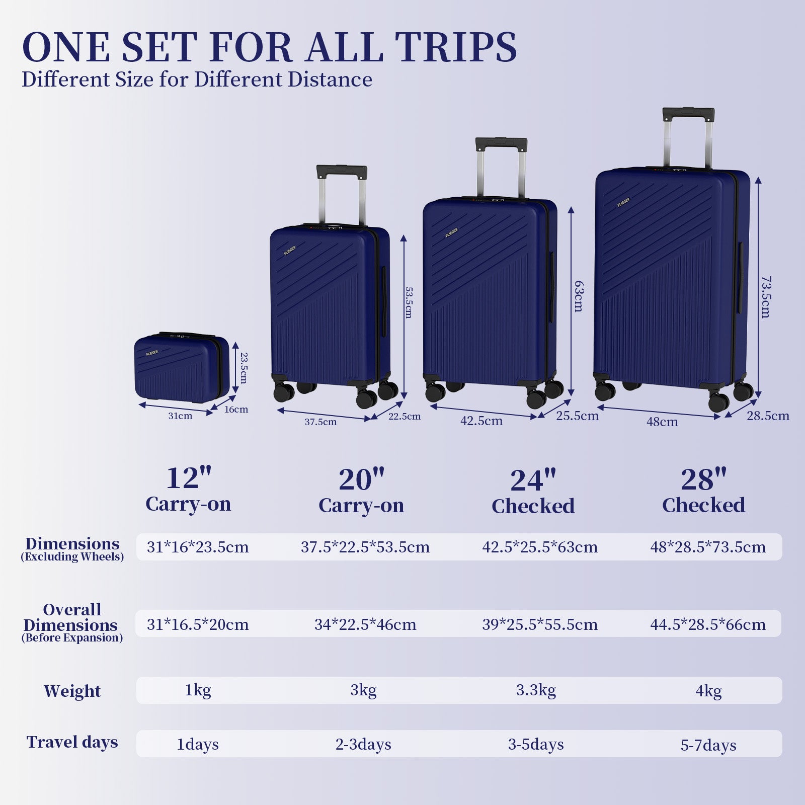 Set 4 Trolley ABS 12/20/24/28 pollici - Blu Navy (071)
