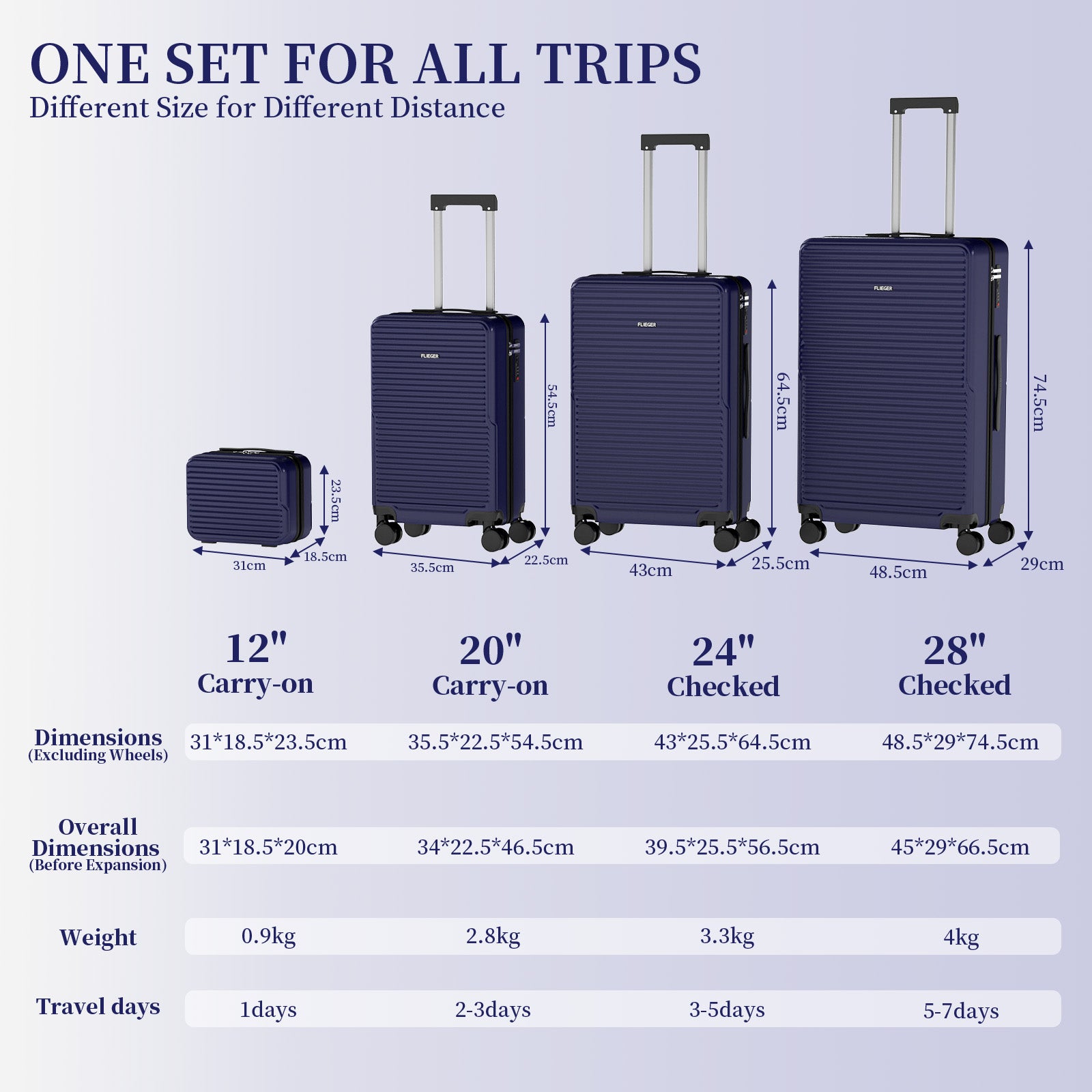 Set 4 Trolley ABS 12/20/24/28 pollici - Blu Navy (069)