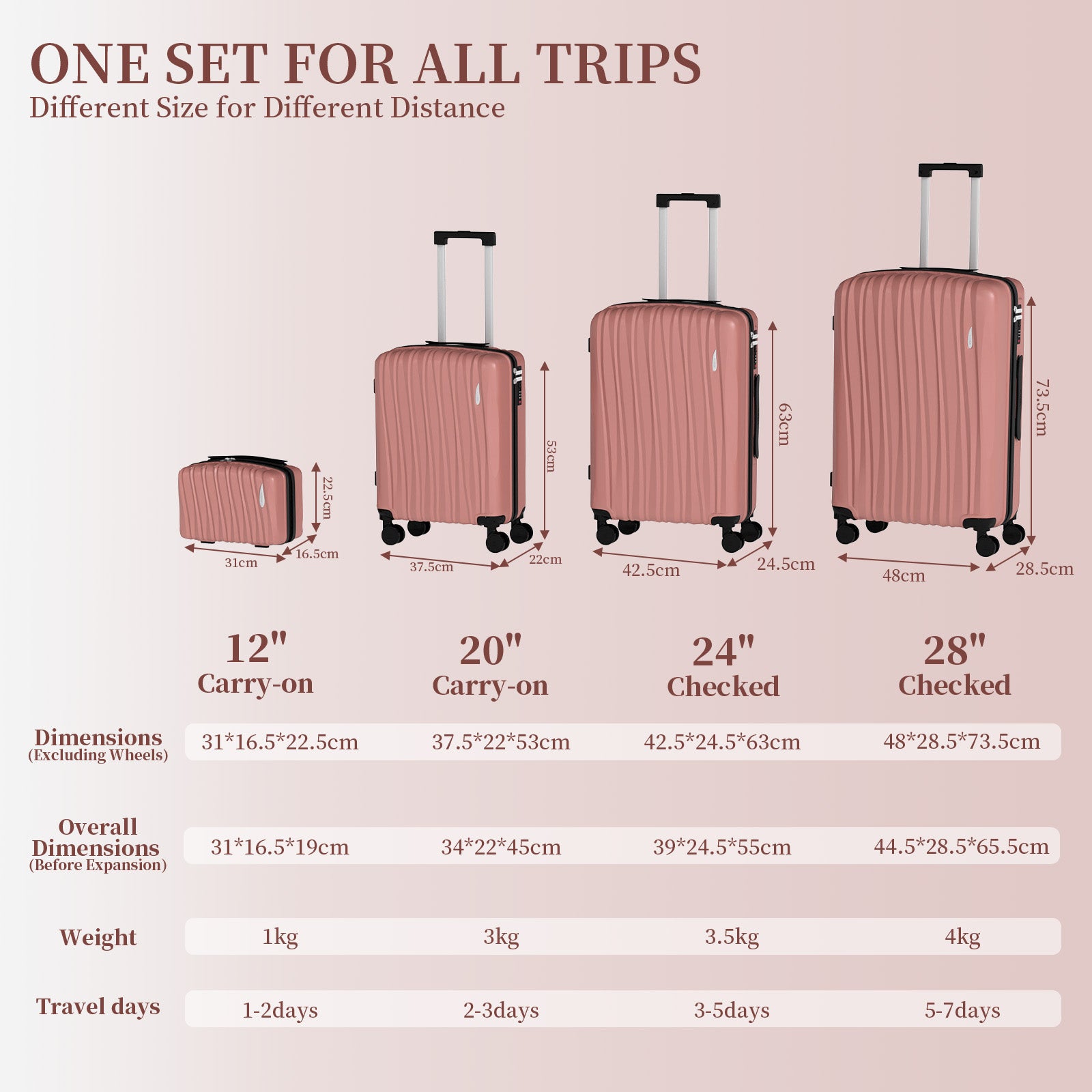 Set 4 Trolley ABS 12/20/24/28 pollici - Oro Rosa (073)