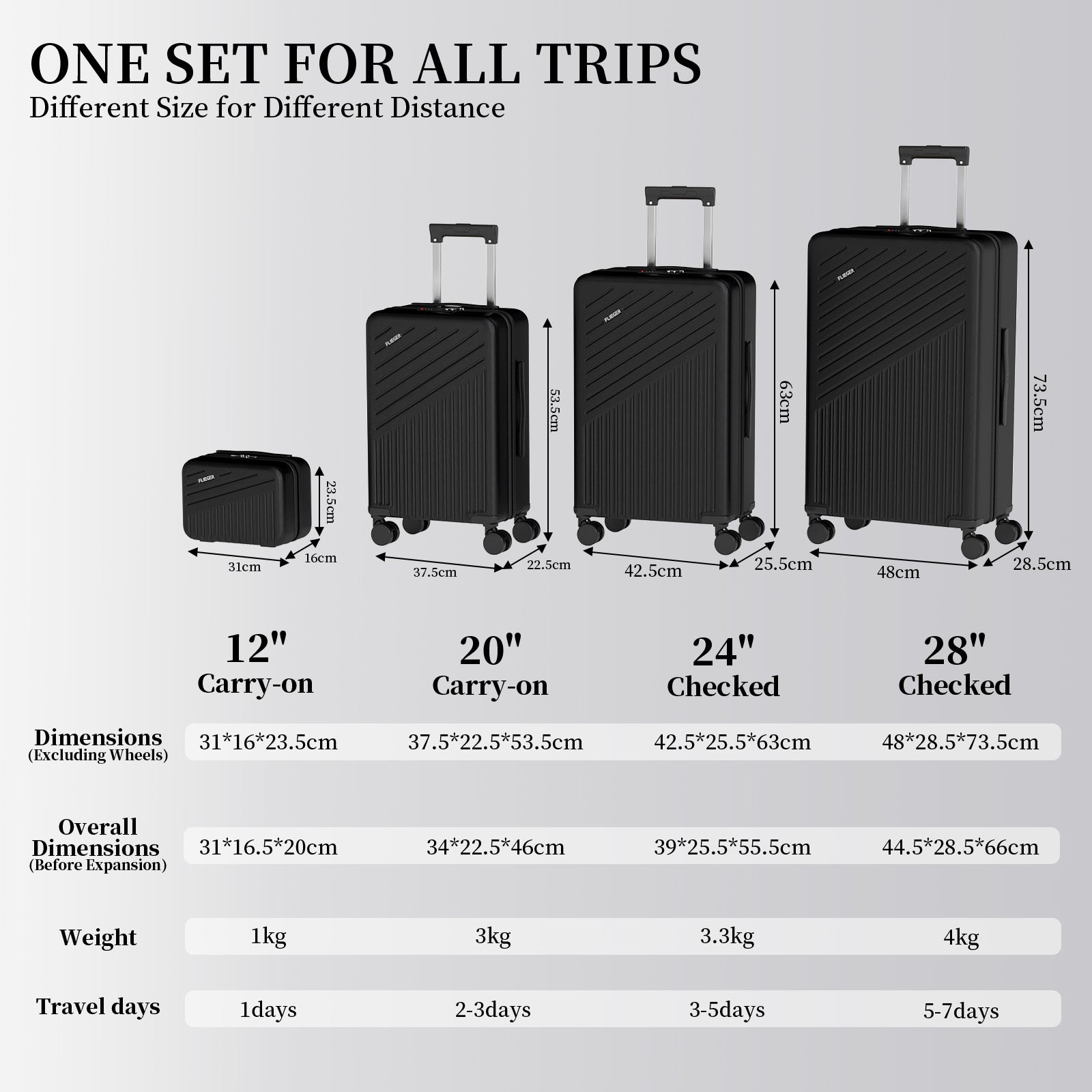 Set 4 Trolley ABS 12/20/24/28 pollici - Nero (071)