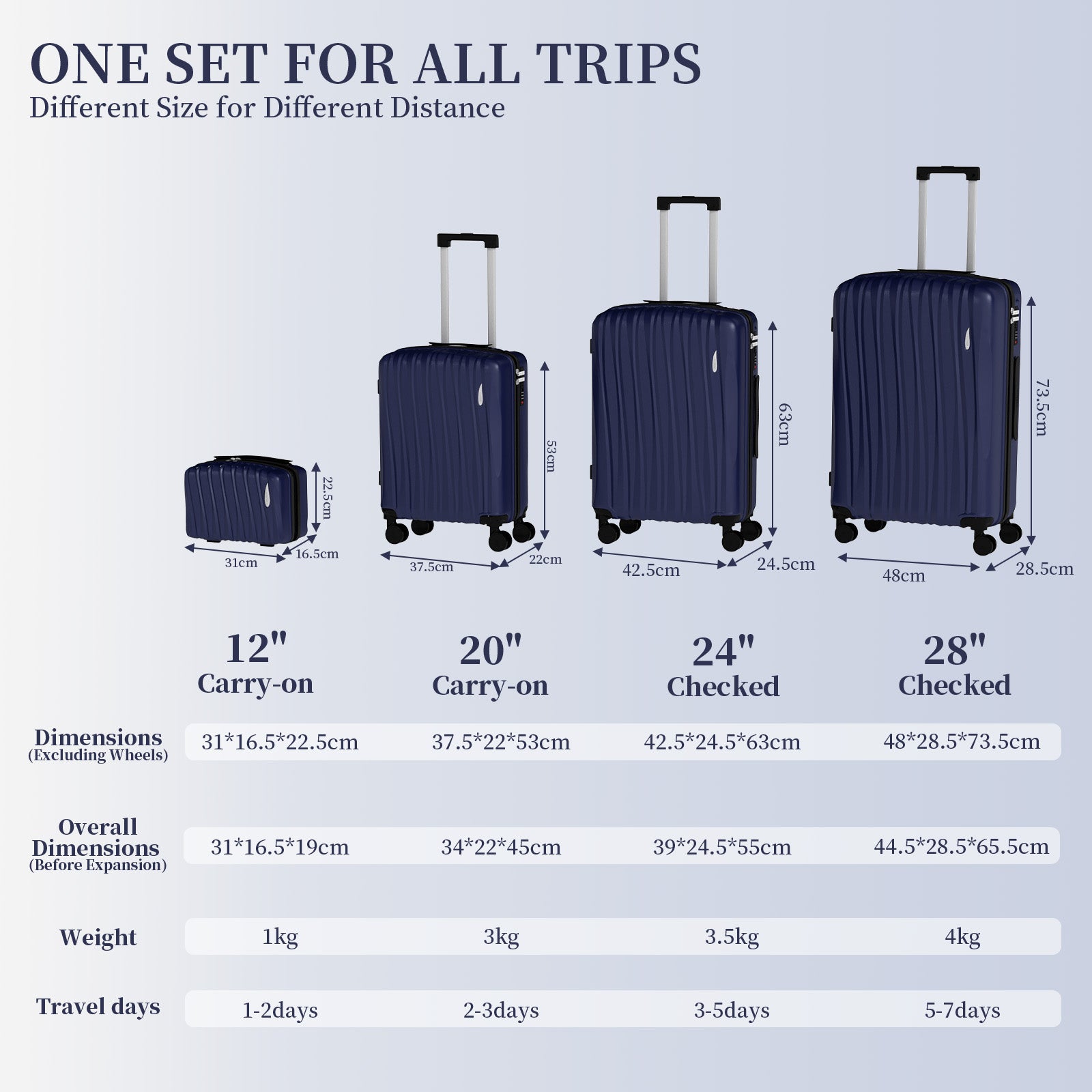 Set 4 Trolley ABS 12/20/24/28 pollici - Blu Navy (073)