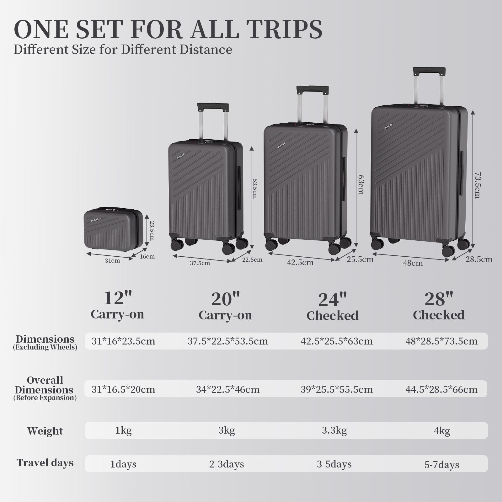 Set 4 Trolley ABS 12/20/24/28 pollici - Grigio (071)